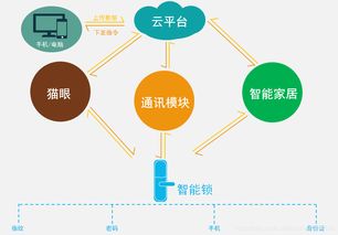 智慧酒店客房控制系統一體化解決方案