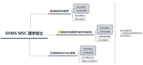 SHMS瑞士酒店管理大學MSc理學碩士課程最全解讀 聚焦餐飲管理方向