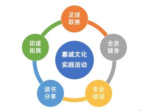 嘉誠信息技術股份在生物技術領域的創(chuàng)新與發(fā)展