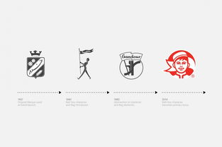 甜蜜傳承，創(chuàng)新綻放 Gandour糖果公司企業(yè)形象設計與策劃