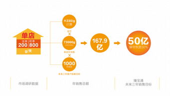 企業(yè)形象PPT設計概述與策劃核心要素